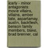 Icarly - Minor Antagonists: Movie Villains, Villains, Amber Tate, Aspartamay, Austin, Backflesh, Benson Family Members, Blake, Brad Brenner, Cal