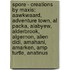Spore - Creations By Maxis: Aawkwaard, Adventure Town, Al Packa, Alabyew, Alderbrook, Algernon, Alien Didi, Amahani, Amarken, Amp Turtle, Anatinus