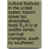 Cultural Festivals In The United States: Folsom Street Fair, Diversafest, Festã¯Â¿Â½L At Seattle Center, Carnival Memphis, South By Southwest
