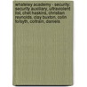 Whateley Academy - Security: Security Auxiliary, Ultraviolent List, Chet Haskins, Christian Reynolds, Clay Buxton, Colin Forsyth, Coltrain, Daniels door Source Wikia