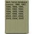 Dark Horse Database - Comics: 1986, 1987, 1988, 1989, 1990, 1991, 1992, 1993, 1994, 1995, 1996, 1997, 1998, 1999, 2000, 2001, 2002, 2003, 2004, 2005