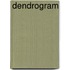Dendrogram
