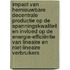 Impact van hernieuwbare decentrale productie op de spanningskwaliteit en invloed op de energie-efficiëntie van lineaire en niet-lineaire verbruikers