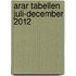 Arar tabellen juli-december 2012