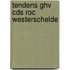 Tendens GHV CDS ROC Westerschelde