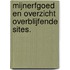 Mijnerfgoed en overzicht overblijfende sites.