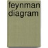 Feynman Diagram