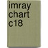 Imray Chart C18
