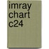 Imray Chart C24