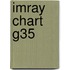 Imray Chart G35