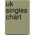 Uk Singles Chart