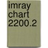 Imray Chart 2200.2