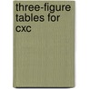 Three-Figure Tables For Cxc door School Mathematics Project