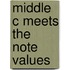 Middle C Meets the Note Values