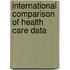 International Comparison Of Health Care Data