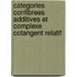 Categories Confibrees Additives et Complexe Cotangent Relatif
