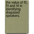 The Value Of F0, F3 And F4 In Identifying Disguised Speakers.