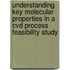 Understanding Key Molecular Properties In A Cvd Process Feasibility Study