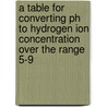 A Table For Converting Ph To Hydrogen Ion Concentration Over The Range 5-9 door United States Government