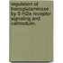 Regulation Of Transglutaminase By 5-Ht2A Receptor Signaling And Calmodulin.