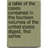 A Table of the Cases Contained in the Fourteen Volumes of the United States Digest, First Series