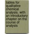 Tables for Qualitative Chemical Analysis. with an Introductory Chapter on the Course of Analysis