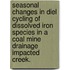 Seasonal Changes In Diel Cycling Of Dissolved Iron Species In A Coal Mine Drainage Impacted Creek.