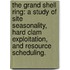 The Grand Shell Ring: A Study Of Site Seasonality, Hard Clam Exploitation, And Resource Scheduling.