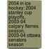 2004 In Ice Hockey: 2004 Stanley Cup Playoffs, 2003-04 Calgary Flames Season, 2003-04 Ottawa Senators Season