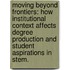 Moving Beyond Frontiers: How Institutional Context Affects Degree Production And Student Aspirations In Stem.