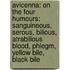 Avicenna: On the Four Humours: Sanguineous, Serous, Bilious, Atrabilious Blood, Phlegm, Yellow Bile, Black Bile