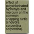 Effect Of Polychlorinated Biphenyls And Mercury On The Common Snapping Turtle (Chelydra Serpentina Serpentina).