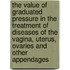 The Value of Graduated Pressure in the Treatment of Diseases of the Vagina, Uterus, Ovaries and Other Appendages