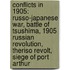Conflicts In 1905: Russo-Japanese War, Battle Of Tsushima, 1905 Russian Revolution, Theriso Revolt, Siege Of Port Arthur