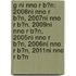 G Ni Nno R B?N: 2008Ni Nno R B?N, 2007Ni Nno R B?N, 2009Ni Nno R B?N, 2005Ni Nno R B?N, 2006Ni Nno R B?N, 2011Ni Nno R B?N