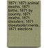 1871: 1871 Animal Deaths, 1871 Births, 1871 By Country, 1871 Deaths, 1871 Disasters, 1871 Disestablishments, 1871 Elections