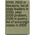 2000: 2000 In Literature, List Of State Leaders In 2000, Year 2000 Problem, 2000 In Poetry, List Of Sovereign States In 2000