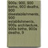 900S: 900, 900 Births, 900 Deaths, 900 Disestablishments, 900 Establishments, 900S Architecture, 900S Births, 900S Deaths, 9
