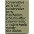 Conservative Party (Uk): Conservative Party, Thatcherism, Profumo Affair, Zinoviev Letter, Christine Keeler, Mandy Rice-Davies