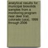 Analytical Results For Municipal Biosolids Samples From A Monitoring Program Near Deer Trail, Colorado (usa), 1999 Through 2006 door United States Government