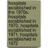 Hospitals Established In The 1970S: Hospitals Established In 1970, Hospitals Established In 1971, Hospitals Established In 1972