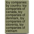 Toy Companies By Country: Toy Companies Of Canada, Toy Companies Of Denmark, Toy Companies Of Slovenia, Toy Companies Of Vietnam