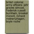 British Colonial Army Officers: John Graves Simcoe, Frederick Russell Burnham, Breaker Morant, Richard Meinertzhagen, Boyle Roche