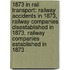 1873 In Rail Transport: Railway Accidents In 1873, Railway Companies Disestablished In 1873, Railway Companies Established In 1873