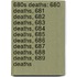 680S Deaths: 680 Deaths, 681 Deaths, 682 Deaths, 683 Deaths, 684 Deaths, 685 Deaths, 686 Deaths, 687 Deaths, 688 Deaths, 689 Deaths