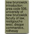 New Brunswick Introduction: Area Code 506, University Of New Brunswick Faculty Of Law, Restigouche West, Dieppe Commandos, Rothesay