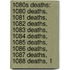 1080S Deaths: 1080 Deaths, 1081 Deaths, 1082 Deaths, 1083 Deaths, 1084 Deaths, 1085 Deaths, 1086 Deaths, 1087 Deaths, 1088 Deaths, 1