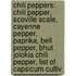 Chili Peppers: Chili Pepper, Scoville Scale, Cayenne Pepper, Paprika, Bell Pepper, Bhut Jolokia Chili Pepper, List Of Capsicum Cultiv