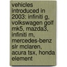 Vehicles Introduced In 2003: Infiniti G, Volkswagen Golf Mk5, Mazda3, Infiniti M, Mercedes-Benz Slr Mclaren, Acura Tsx, Honda Element by Books Llc