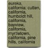 Eureka, California: Cutten, California, Humboldt Hill, California, Bayview, California, Myrtletown, California, Pine Hills, California